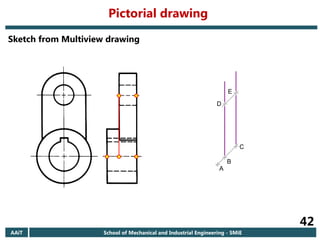 AAiT School of Mechanical and Industrial Engineering - SMiE
42
Sketch from Multiview drawing
A
B
C
D
E
Pictorial drawing
 