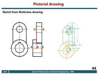 AAiT School of Mechanical and Industrial Engineering - SMiE
44
Sketch from Multiview drawing
A
B
D
E
C
Pictorial drawing
 