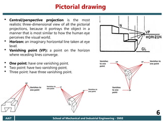 Pictorial drawing
AAiT School of Mechanical and Industrial Engineering - SMiE
6
 Central/perspective projection is the most
realistic three-dimensional view of all the pictorial
projections, because it portrays the object in a
manner that is most similar to how the human eye
perceives the visual world.
 Horizon: an imaginary horizontal line taken at eye
level.
 Vanishing point (VP): a point on the horizon
where receding lines converge.
 One point: have one vanishing point.
 Two point: have two vanishing point.
 Three point: have three vanishing point.
 