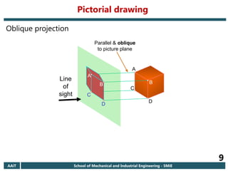 AAiT School of Mechanical and Industrial Engineering - SMiE
9
A
B
C
D
Line
of
sight
Parallel & oblique
to picture plane
A
D
C
B
Oblique projection
Pictorial drawing
 