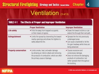 4
Ventilation (3 of 3)
 