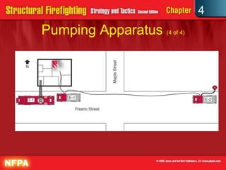 4
Pumping Apparatus (4 of 4)
 