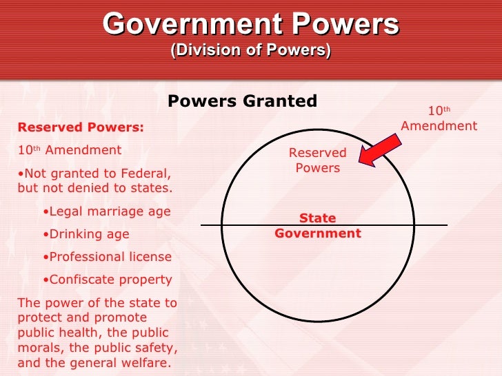chapter 04 presentation on powers delegated powers vs reserved powers venn diagram