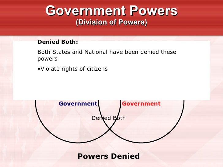 Division Of Powers Chart
