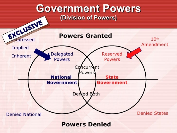 chapter 04 presentation on powers denied powers venn diagram