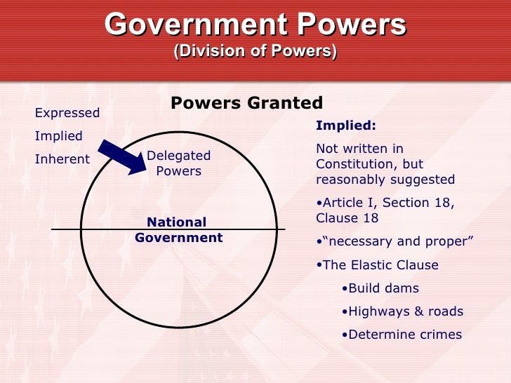 chapter 04 presentation on powers delegated powers vs reserved powers venn diagram