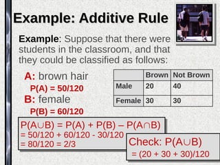 chapter04_Probability.ppt.pdf for engineering department | PDF