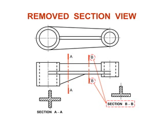 Section Modifications Chapter 04 section | PDF