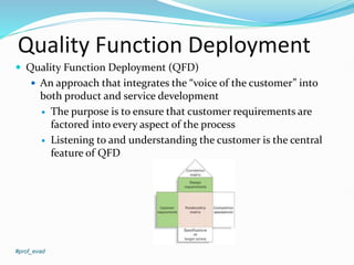Quality Function Deployment
 Quality Function Deployment (QFD)
 An approach that integrates the “voice of the customer” into
both product and service development
 The purpose is to ensure that customer requirements are
factored into every aspect of the process
 Listening to and understanding the customer is the central
feature of QFD
#prof_evad
 