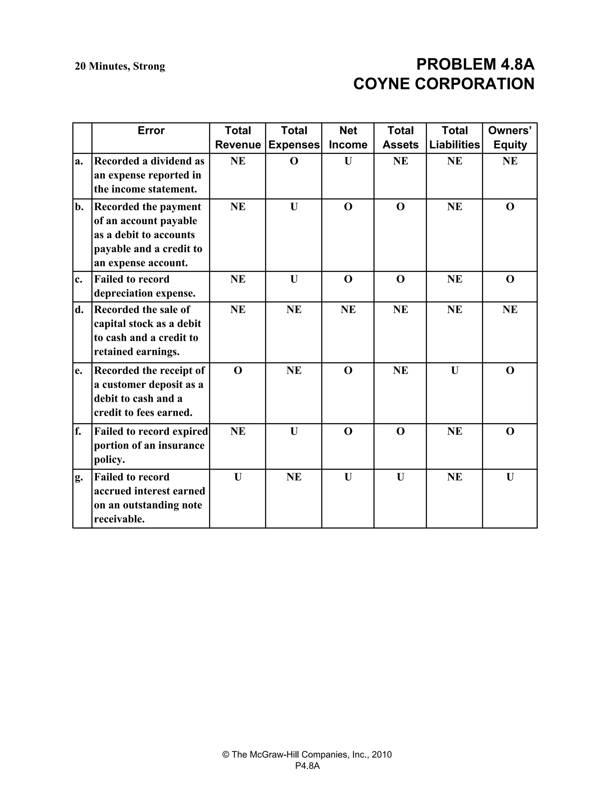 Chapter04solutionsmanual Pdf