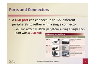 Single Usb Output Chapter04 system unit | PDF
