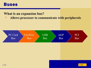 Chapter04 system unit | PPT
