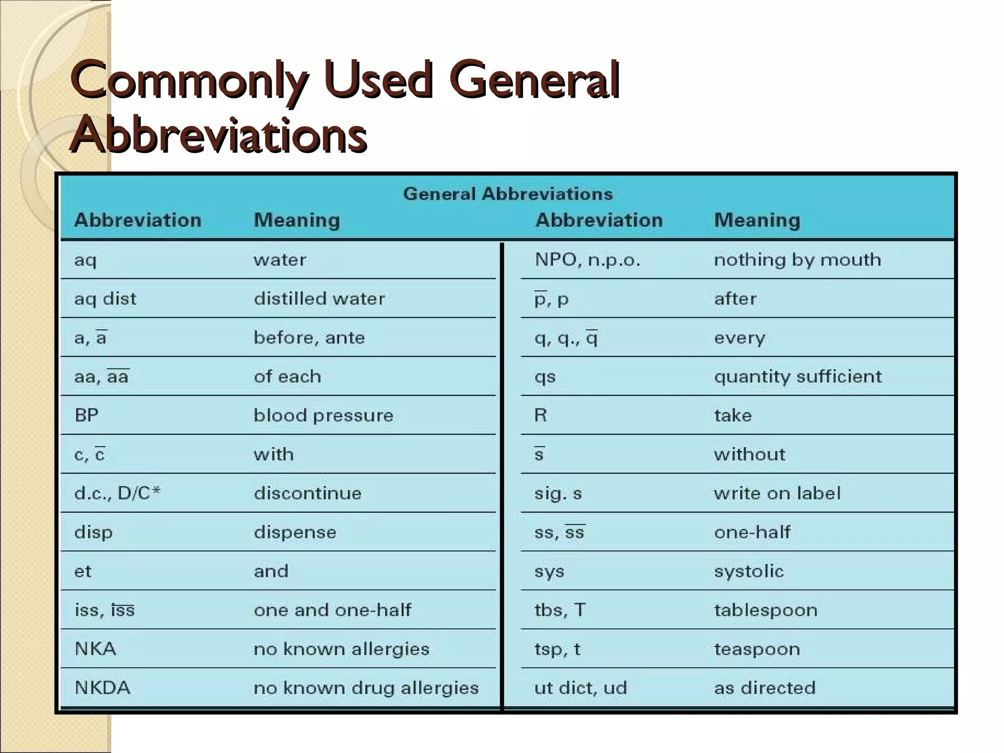 Commonly Used General Abbreviations 
