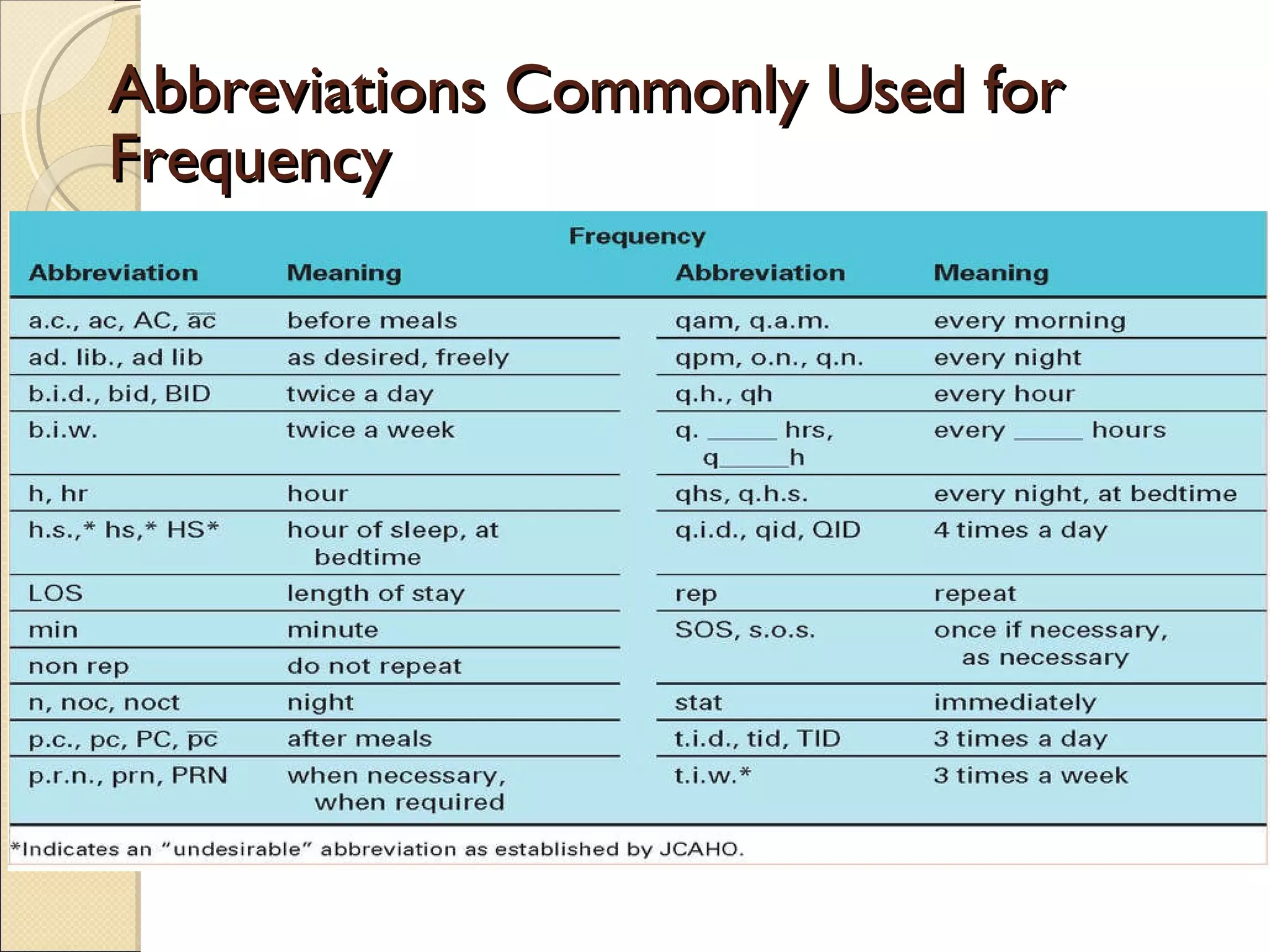 Abbreviations Commonly Used for Frequency 