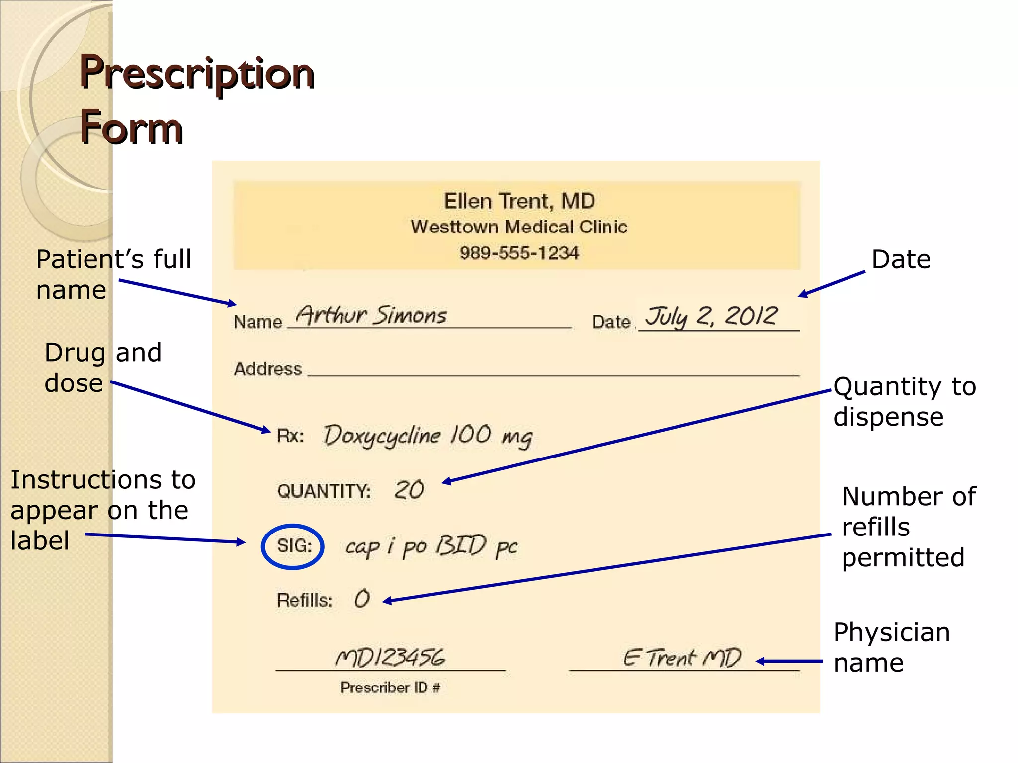 Prescription  Form Drug and  dose Quantity to  dispense Instructions to  appear on the  label Number of  refills  permitted Patient’s full  name Date Physician  name 
