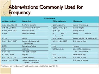 Abbreviations Commonly Used for Frequency 