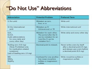 “ Do Not Use” Abbreviations  