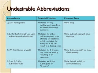 Undesirable Abbreviations 