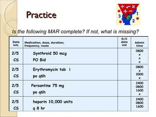 Practice Is the following MAR complete? If not, what is missing? Date init. Medication, dose, duration, frequency, route D/C date init Admin time 2/5  CS Synthroid 50 mcg   PO Bid 0800 x x x 2/5  CS Erythromycin tab  i   po q6h 0800 x 2000 x 2/5  CS Persantine 75 mg    po q6h 2400 0800 1600 x 2/5  CS heparin 10,000 units   q 8 hr 2400 0800 1600 