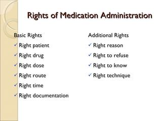 Rights of Medication Administration Basic Rights Right patient Right drug Right dose Right route Right time Right documentation Additional Rights Right reason Right to refuse Right to know Right technique 