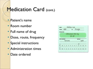 Medication Card  (cont.) Patient’s name Room number Full name of drug Dose, route, frequency Special instructions Administration times Date ordered 