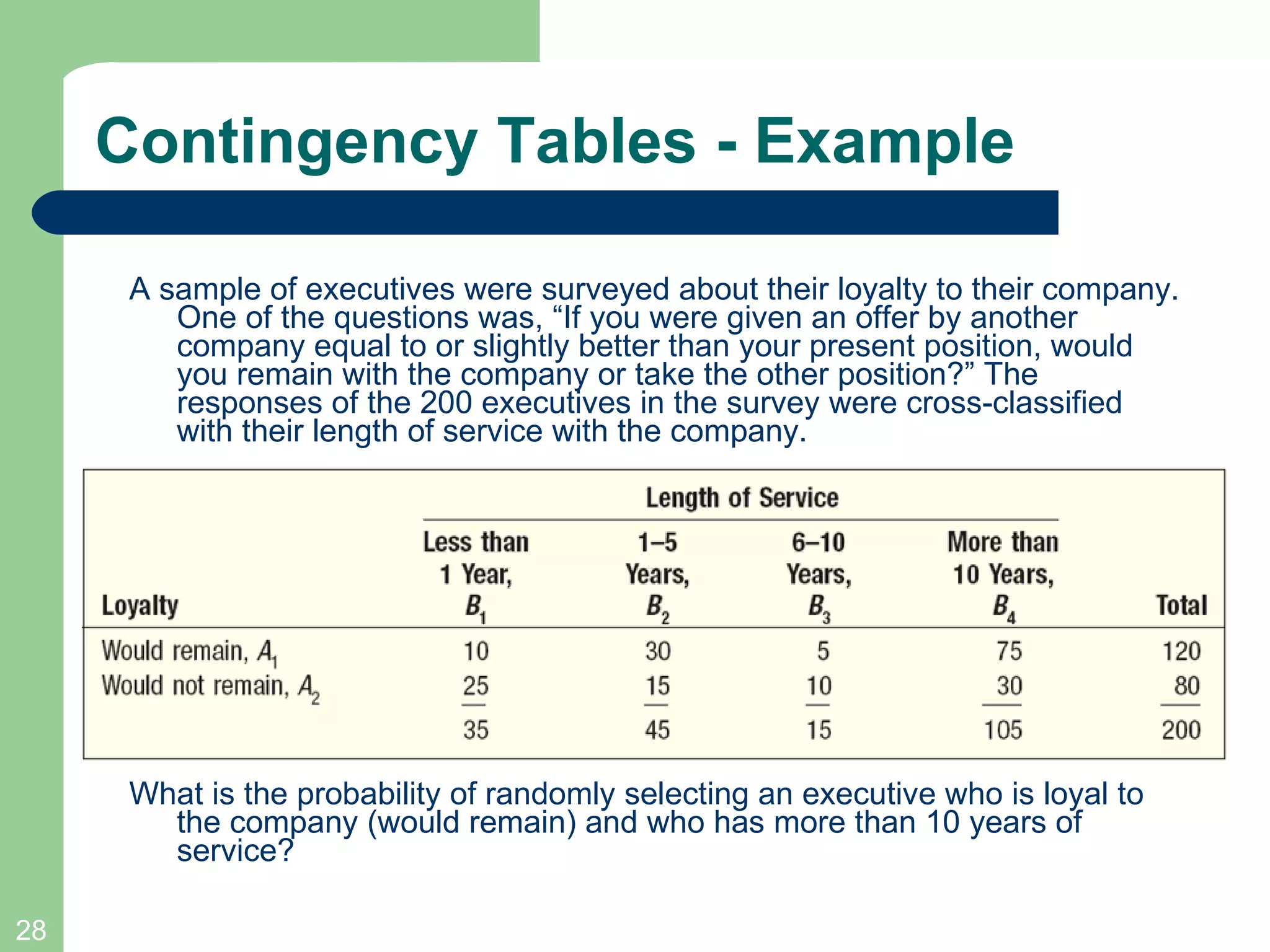 Contingency Tables - Example A sample of executives were surveyed about their loyalty to their company. One of the questions was, “If you were given an offer by another company equal to or slightly better than your present position, would you remain with the company or take the other position?” The responses of the 200 executives in the survey were cross-classified with their length of service with the company. What is the probability of randomly selecting an executive who is loyal to the company (would remain) and who has more than 10 years of service? 