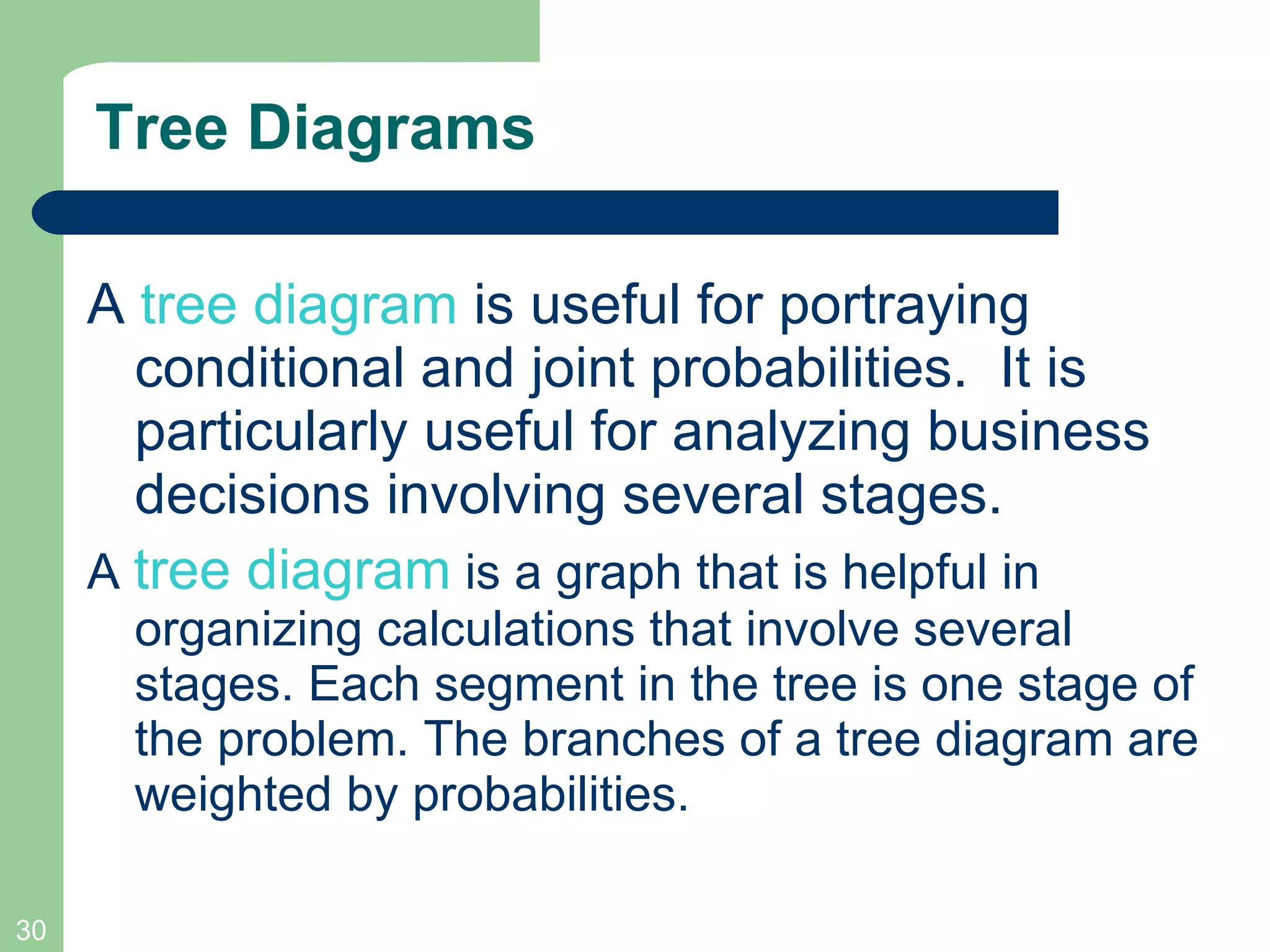 Tree Diagrams A  tree diagram  is useful for portraying conditional and joint probabilities.  It is particularly useful for analyzing business decisions involving several stages.  A  tree diagram   is a graph that is helpful in organizing calculations that involve several stages. Each segment in the tree is one stage of the problem. The branches of a tree diagram are weighted by probabilities. 