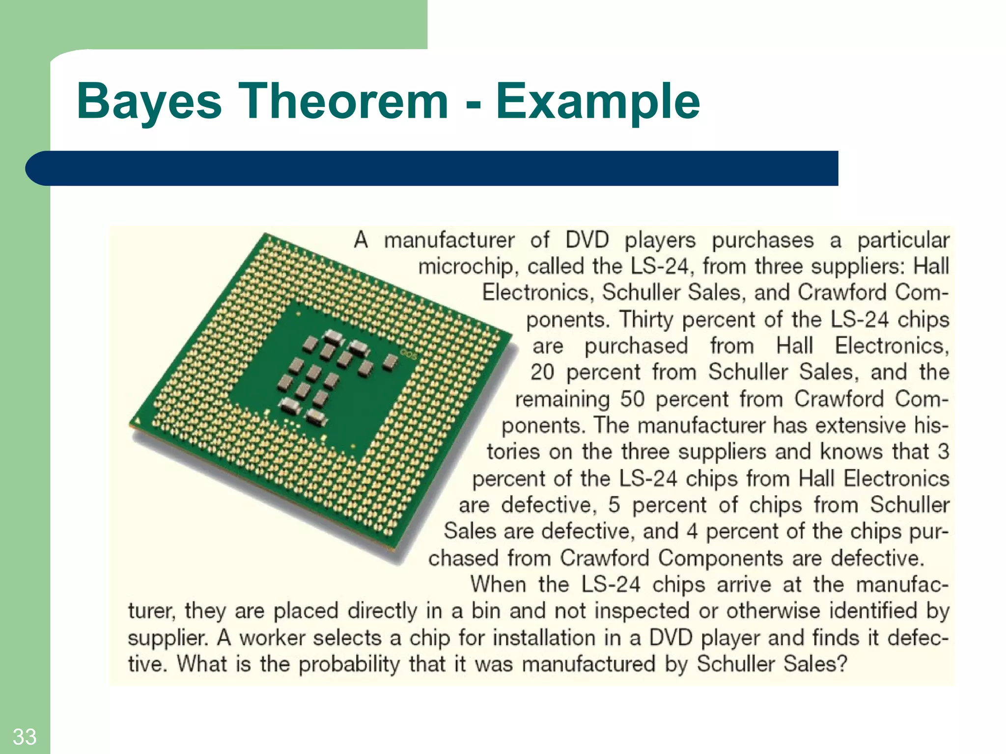 Bayes Theorem - Example 