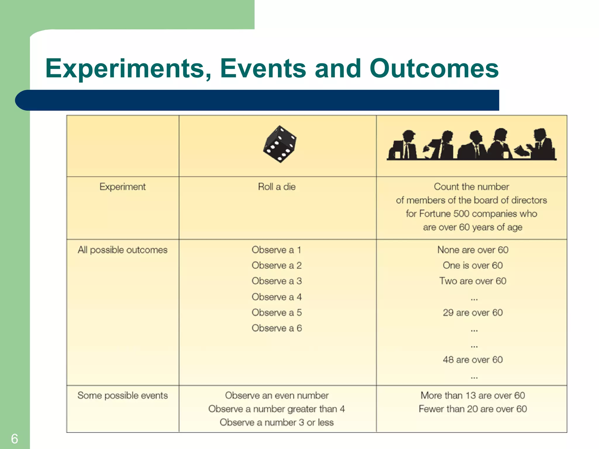 Experiments, Events and Outcomes 