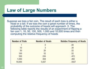 Law of Large Numbers Suppose we toss a fair coin. The result of each toss is either a head or a tail. If we toss the coin a great number of times, the probability of the outcome of heads will approach .5. The following table reports the results of an experiment of flipping a fair coin 1, 10, 50, 100, 500, 1,000 and 10,000 times and then computing the relative frequency of heads 