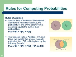Rules for Computing Probabilities Rules of Addition Special Rule of Addition - If two events  A  and  B  are mutually exclusive, the probability of one  or  the other event’s occurring equals the sum of their  probabilities.  P(A or B) = P(A) + P(B)   The General Rule of Addition - If A and B are two events that are not mutually exclusive, then P(A or B) is given by the following formula: P(A or B) = P(A) + P(B) - P(A and B) 