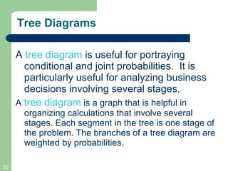 Tree Diagrams A  tree diagram  is useful for portraying conditional and joint probabilities.  It is particularly useful for analyzing business decisions involving several stages.  A  tree diagram   is a graph that is helpful in organizing calculations that involve several stages. Each segment in the tree is one stage of the problem. The branches of a tree diagram are weighted by probabilities. 