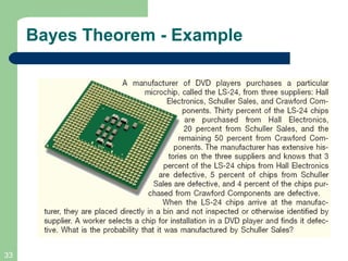 Bayes Theorem - Example 