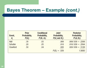 Bayes Theorem – Example  (cont.) 