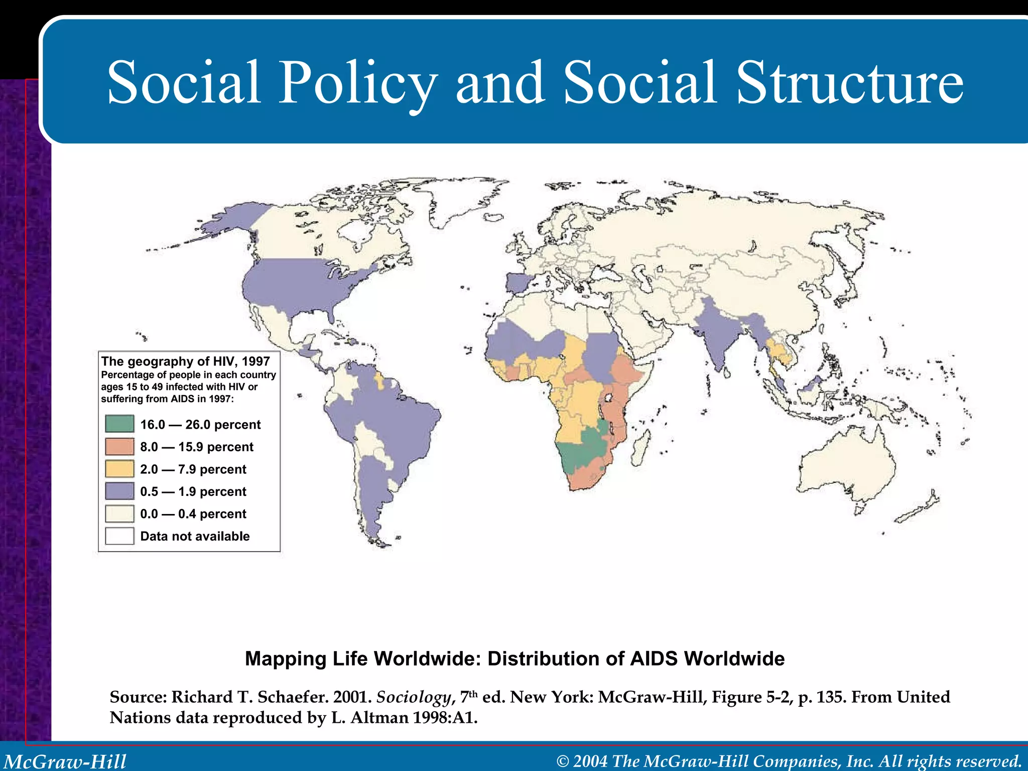 Social Policy and Social Structure Mapping Life Worldwide: Distribution of AIDS Worldwide Source: Richard T. Schaefer. 2001.  Sociology , 7 th  ed. New York: McGraw-Hill, Figure 5-2, p. 135. From United Nations data reproduced by L. Altman 1998:A1. The geography of HIV, 1997 Percentage of people in each country ages 15 to 49 infected with HIV or suffering from AIDS in 1997: 16.0 — 26.0 percent 8.0 — 15.9 percent 2.0 — 7.9 percent 0.5 — 1.9 percent 0.0 — 0.4 percent Data not available 
