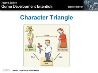 Chapter 05 GAME 100 | PPT
