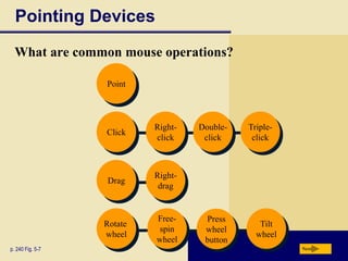 Pointing Devices
  What are common mouse operations?

                  Point



                           Right-   Double-   Triple-
                  Click
                           click     click     click



                           Right-
                  Drag
                            drag


                           Free-     Press
                  Rotate                         Tilt
                            spin     wheel
                  wheel                         wheel
                           wheel     button
p. 240 Fig. 5-7                                         Next
 