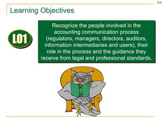 Learning Objectives Recognize the people involved in the accounting communication process (regulators, managers, directors, auditors, information intermediaries and users), their role in the process and the guidance they receive from legal and professional standards. LO1 