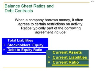 Balance Sheet Ratios and Debt Contracts When a company borrows money, it often agrees to certain restrictions on activity. Ratios typically part of the borrowing agreement include: 
