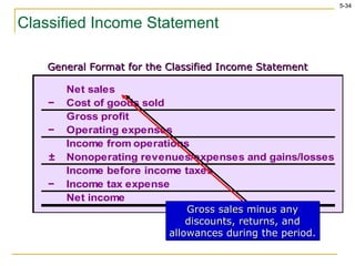 Classified Income Statement General Format for the Classified Income Statement Gross sales minus any discounts, returns, and allowances during the period. 