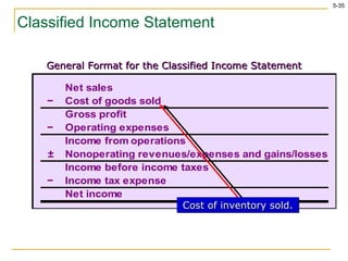 Classified Income Statement General Format for the Classified Income Statement Cost of inventory sold. 