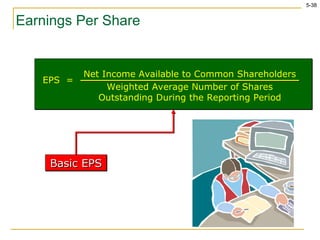Earnings Per Share  Basic EPS EPS  = Net Income Available to Common Shareholders Weighted Average Number of Shares Outstanding During the Reporting Period 