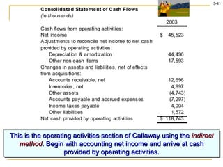 This is the operating activities section of Callaway using the   indirect method . Begin with accounting net income and arrive at cash provided by operating activities. 