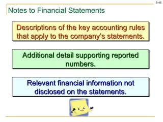 Notes to Financial Statements Descriptions of the key accounting rules that apply to the company’s statements. Additional detail supporting reported numbers. Relevant financial information not disclosed on the statements. 