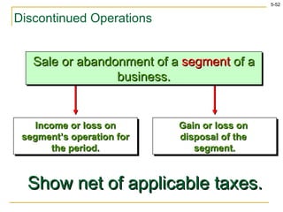 Discontinued Operations Income or loss on segment’s operation for the period. Gain or loss on  disposal of the  segment. Sale or abandonment of a  segment  of a business. Show net of applicable taxes. 