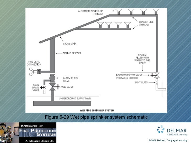 30 Wet Sprinkler System Diagram - Wiring Diagram Database