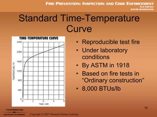 Standard Time-Temperature Curve Reproducible test fire Under laboratory conditions By ASTM in 1918 Based on fire tests in “Ordinary construction” 8,000 BTUs/lb 