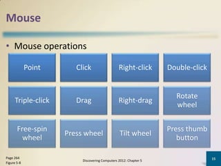 Mouse

• Mouse operations

             Point      Click                   Right-click       Double-click


                                                                    Rotate
     Triple-click       Drag                    Right-drag
                                                                    wheel


       Free-spin                                                  Press thumb
                     Press wheel                 Tilt wheel
         wheel                                                       button

Page 264                                                                         15
                          Discovering Computers 2012: Chapter 5
Figure 5-8
 
