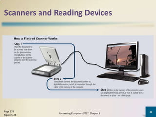 Scanners and Reading Devices




Page 278                                              34
              Discovering Computers 2012: Chapter 5
Figure 5-28
 