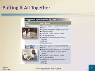 Putting It All Together




Page 285                                               45
               Discovering Computers 2012: Chapter 5
Figure 5-43
 